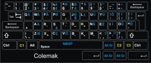 Tastaturaufkleber Colemak